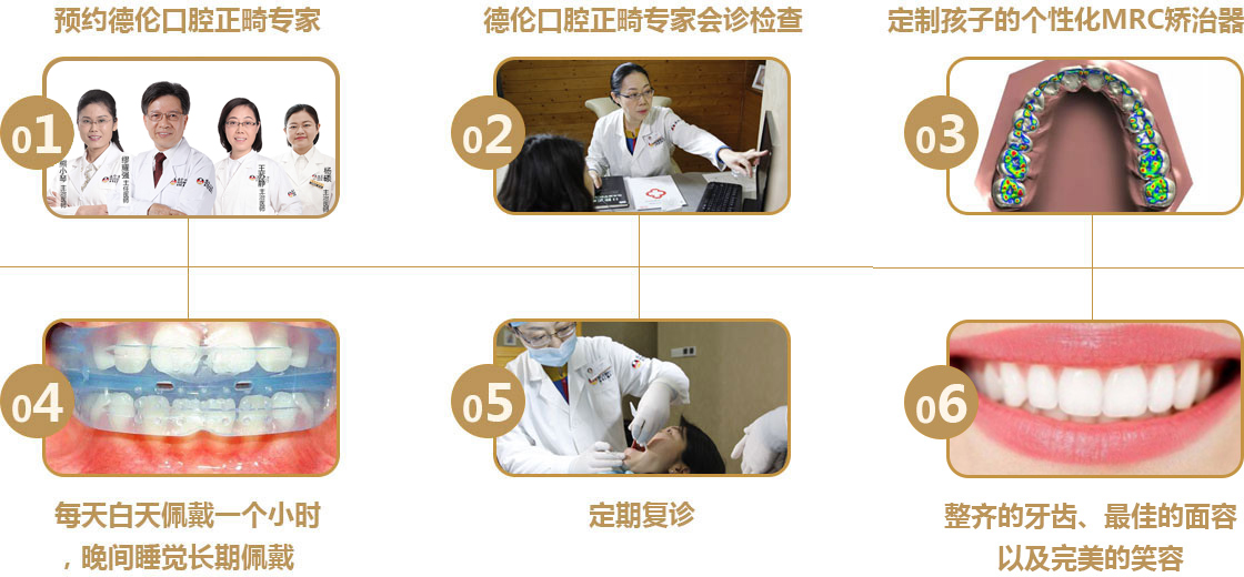 mrc肌功能矫治系统_广州德伦口腔